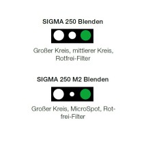 HEINE SIGMA 250 Blenden
